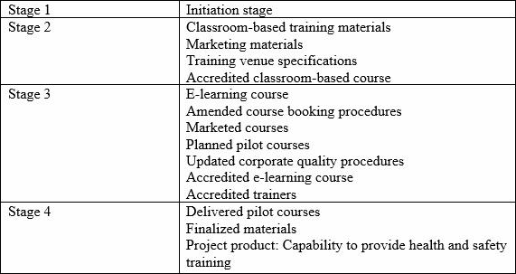 PRINCE2Practitioner 92_1