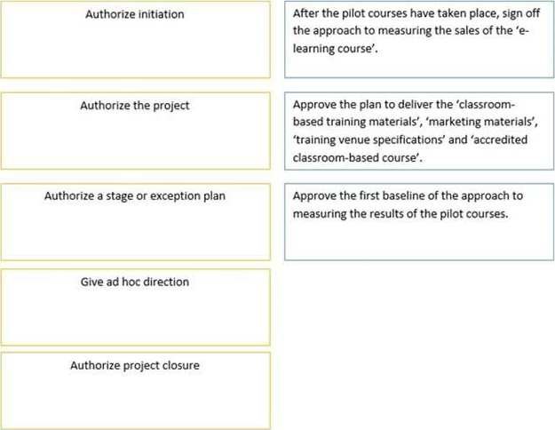 PRINCE2Practitioner 97_1