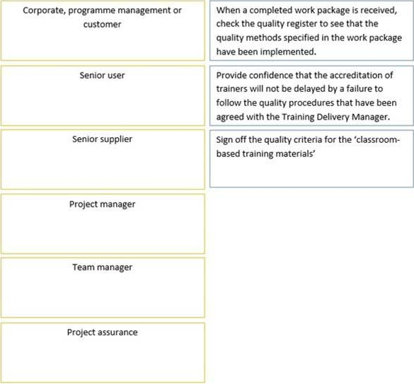 PRINCE2Practitioner 912_1