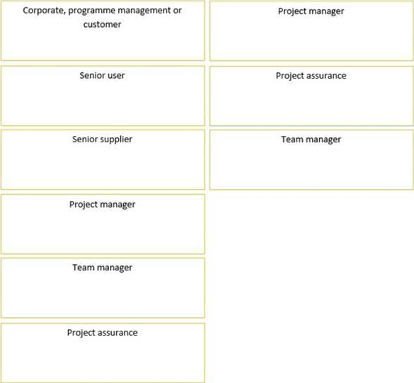 PRINCE2Practitioner 910_1