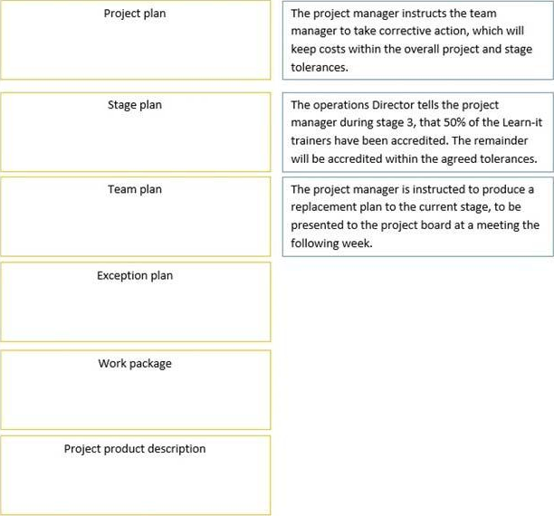 PRINCE2Practitioner 914_1