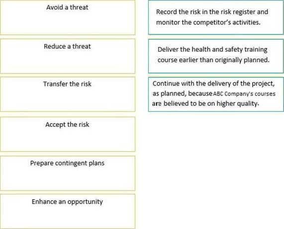 PRINCE2Practitioner 916_1