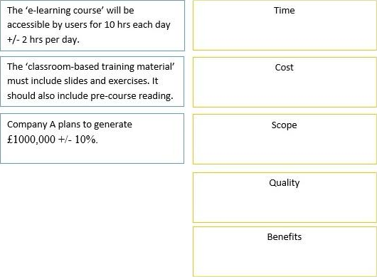 PRINCE2Practitioner 921_1