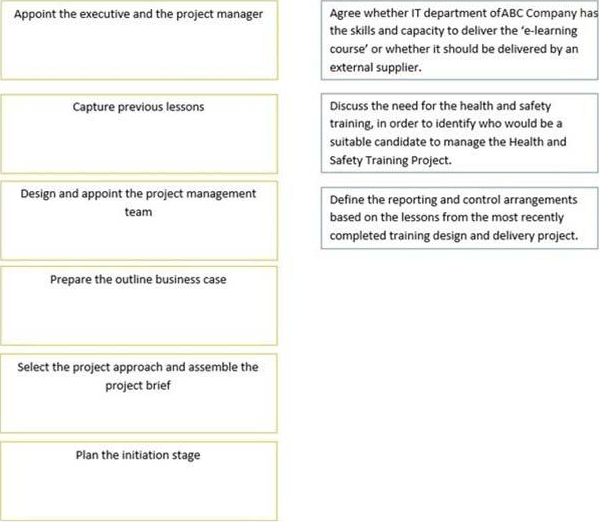 PRINCE2Practitioner 923_1