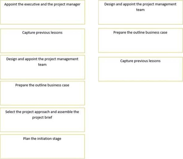 PRINCE2Practitioner 924_1