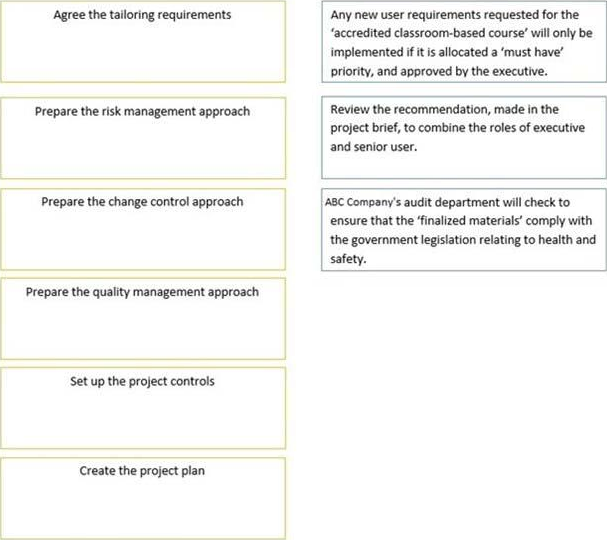 PRINCE2Practitioner 925_1