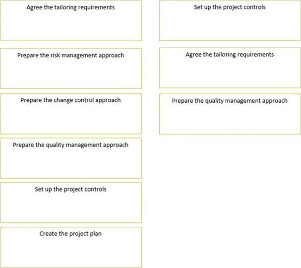 PRINCE2Practitioner 926_1