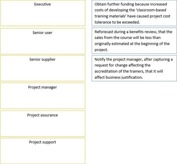 PRINCE2Practitioner 931_1