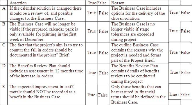 PRINCE2Practitioner 941_1