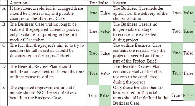 PRINCE2Practitioner 941_2